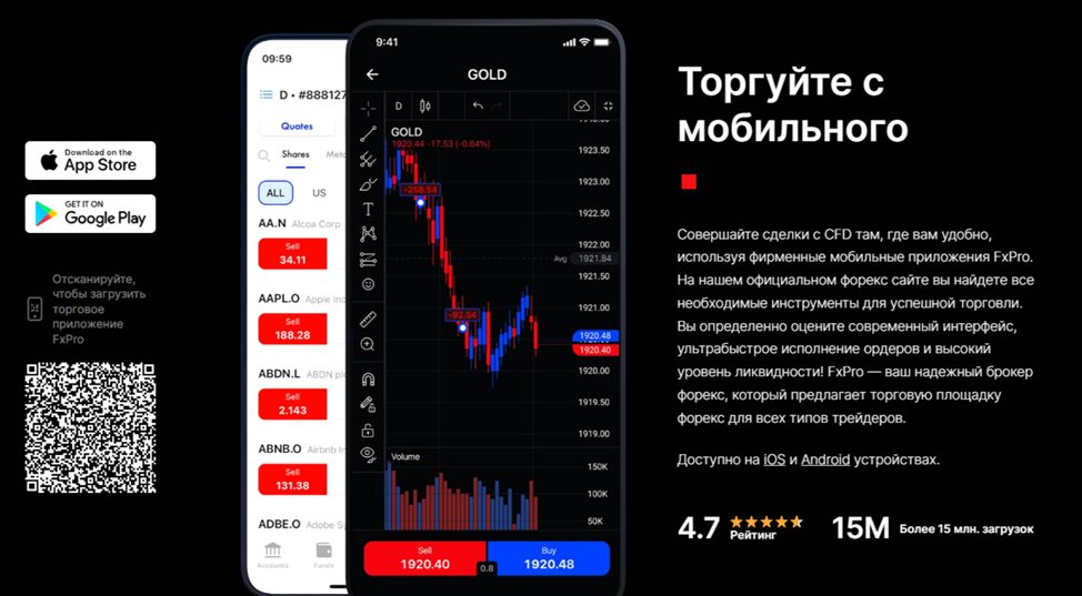 FxPro Markets