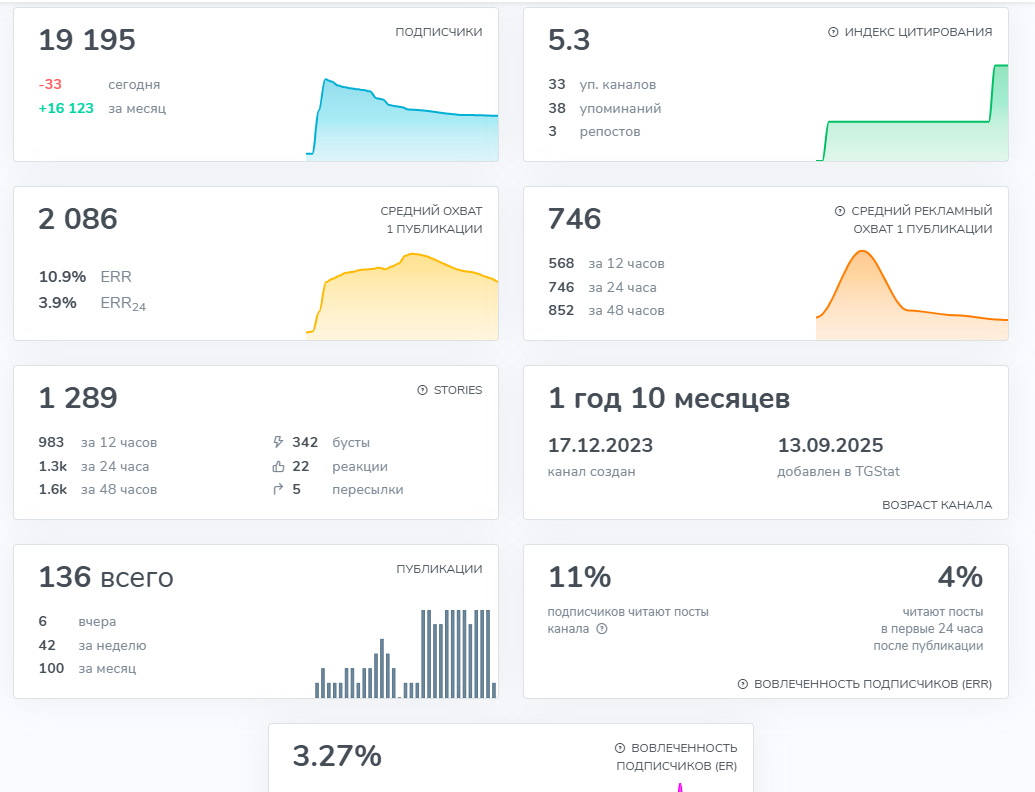 gazbull телеграм gazbull телеграм