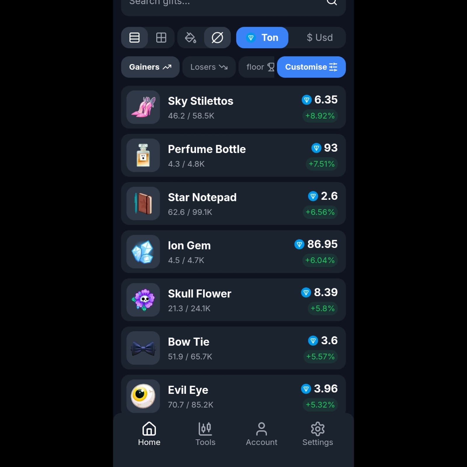 gift charts bot