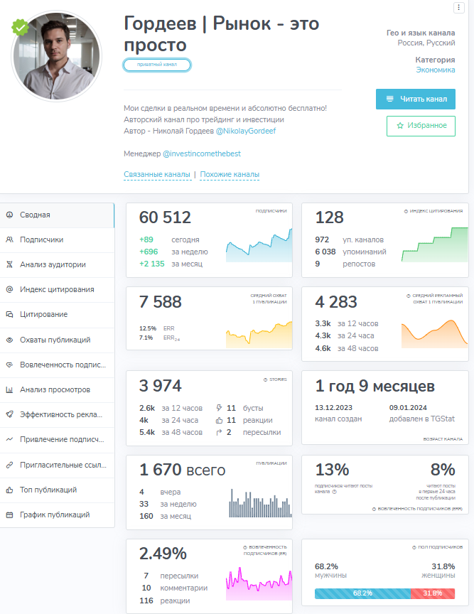 гордеев рынок тг