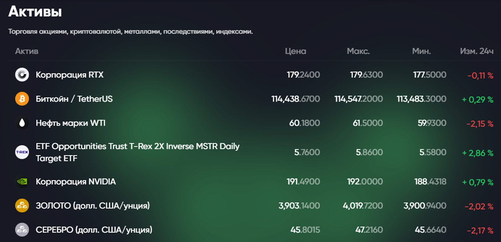 grayphoenix отзывы биржа grayphoenix отзывы биржа