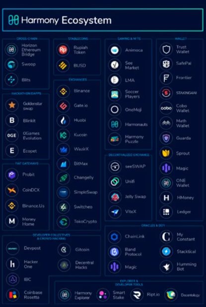 harmony one harmony one