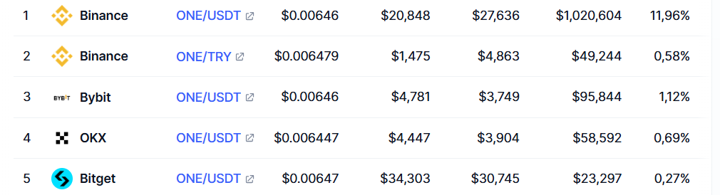 harmony one курс harmony one курс