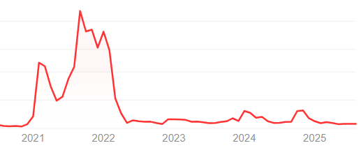 harmony one курс harmony one курс