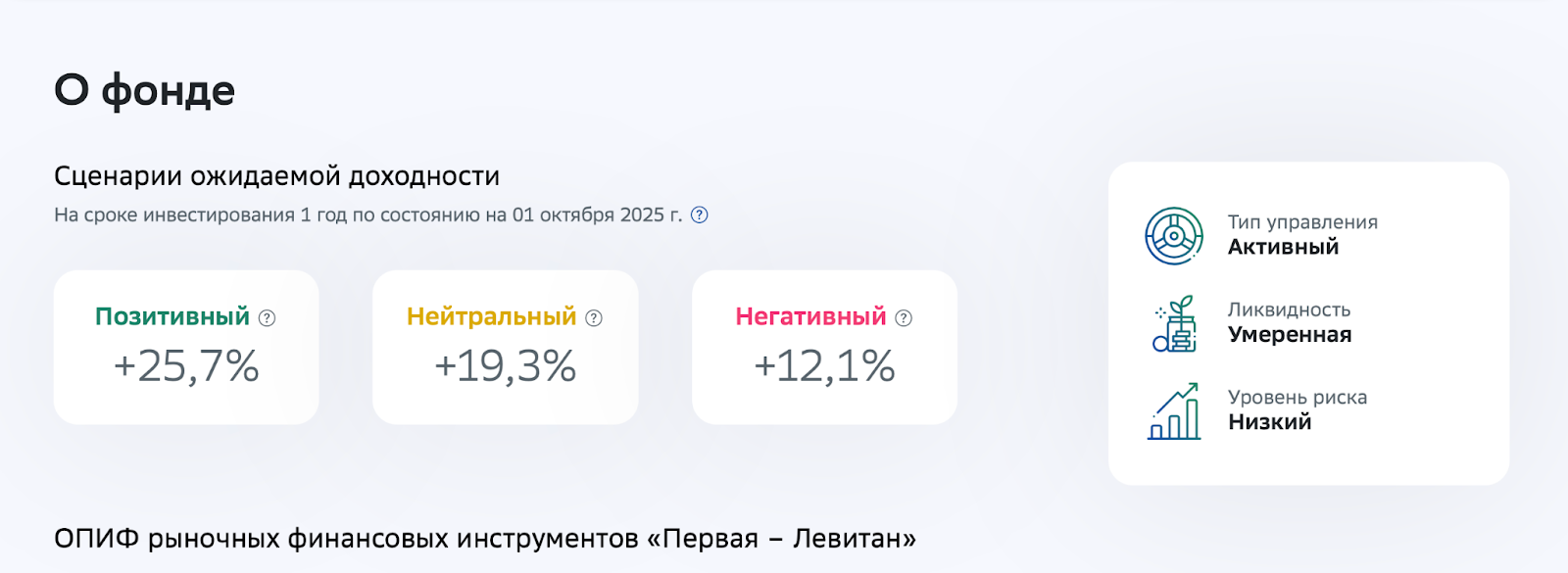 иис с фондом левитан иис с фондом левитан