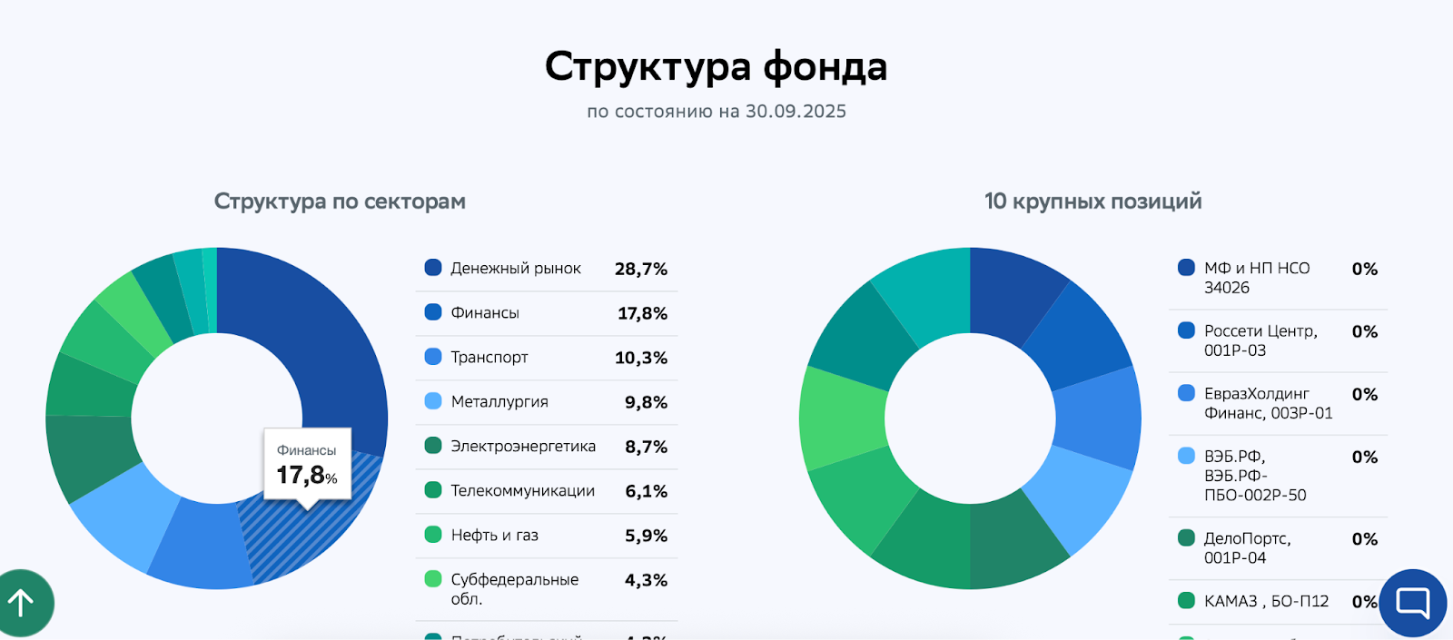 иис с фондом левитан отзывы инвесторов иис с фондом левитан отзывы инвесторов
