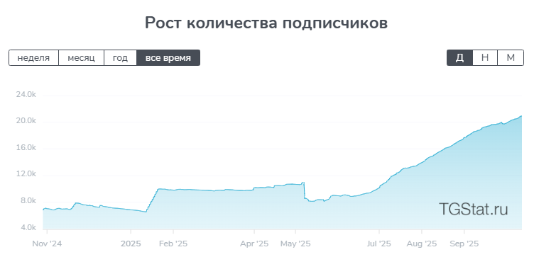 импорт без пробок пригон авто отзывы