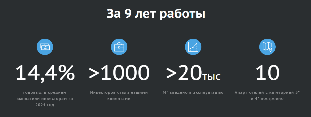inreit