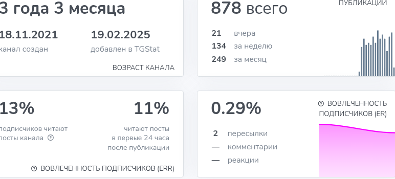 инвест дом отзывы