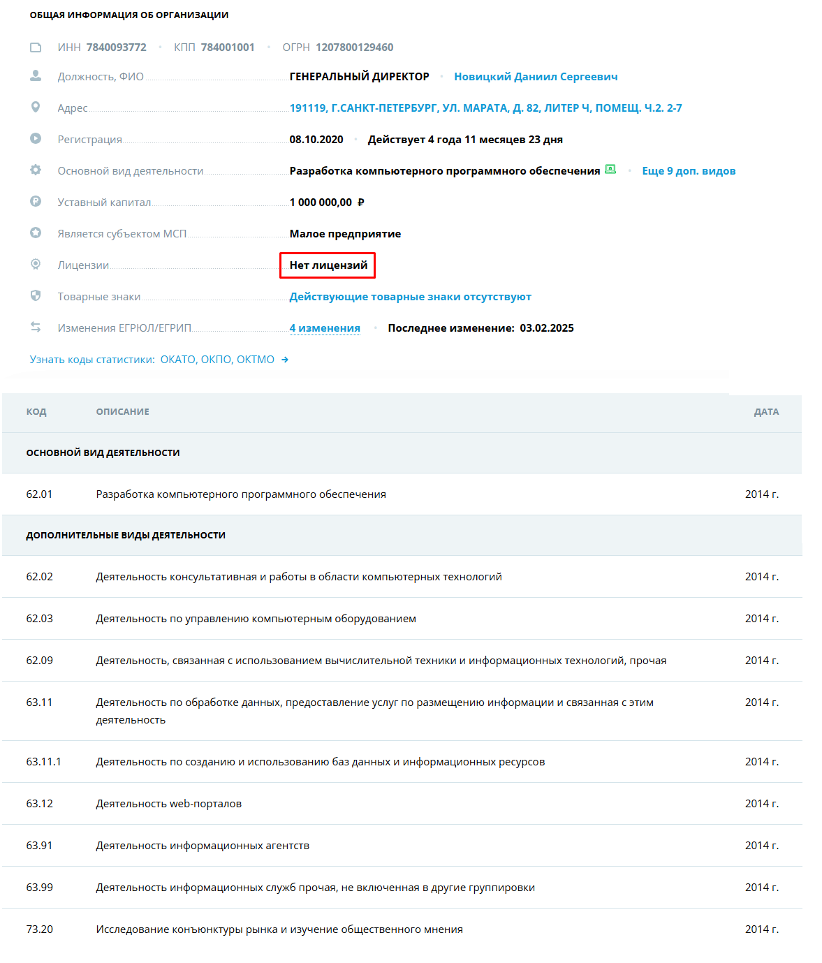 инвестиционные проекты 2025