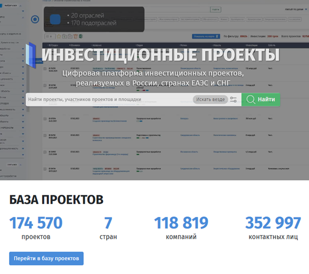 инвестиционные проекты россии цифровая платформа