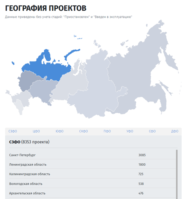 investprojects info сколько стоит лицензия