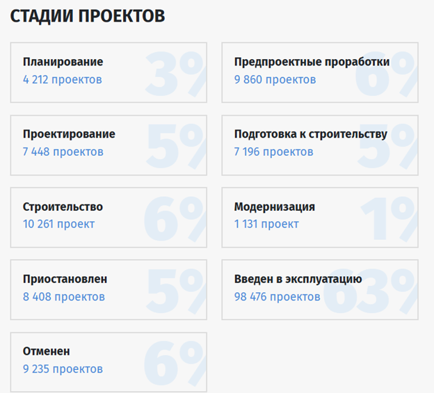 investprojects info взломан