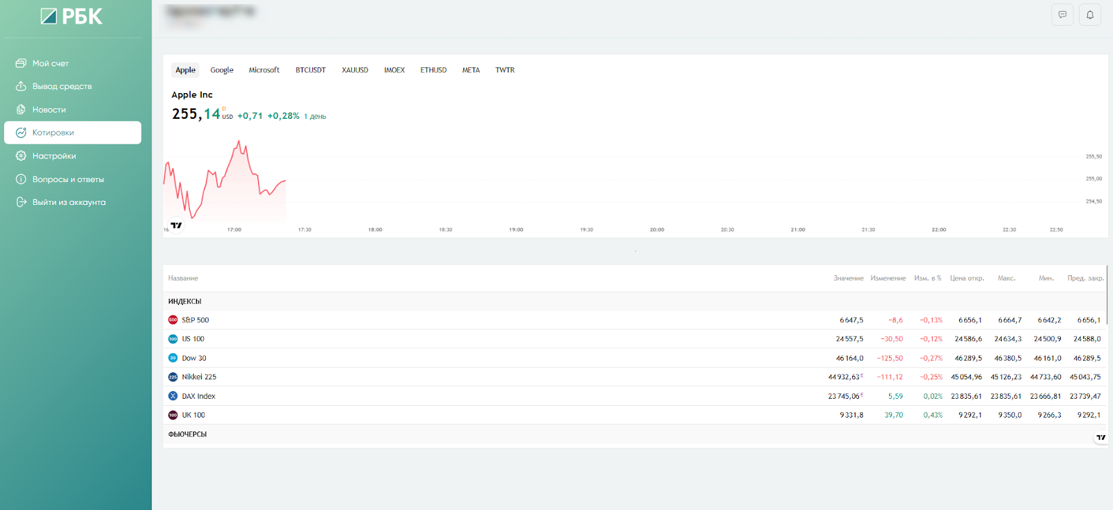 invstrbk отзывы