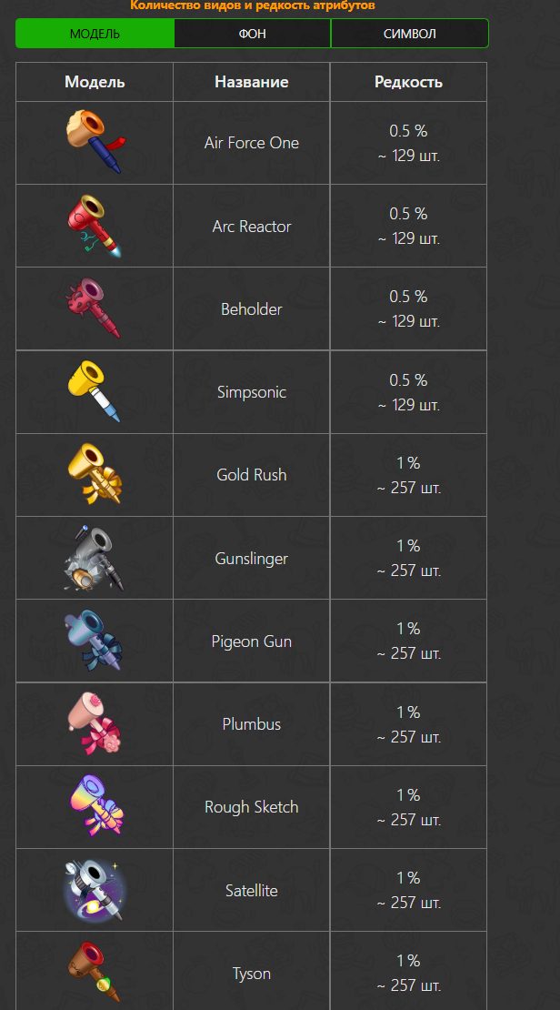 ionic dryer тг подарок ionic dryer тг подарок