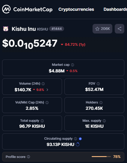 kishu