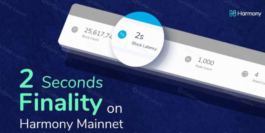 криптовалюта harmony one криптовалюта harmony one