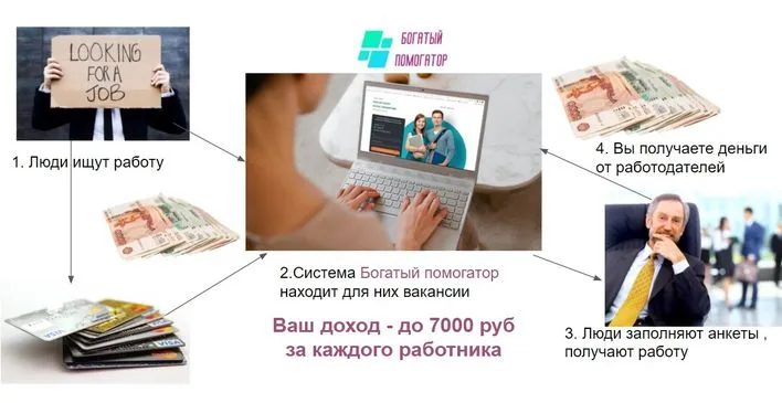 курсы Ольга Гонсалес