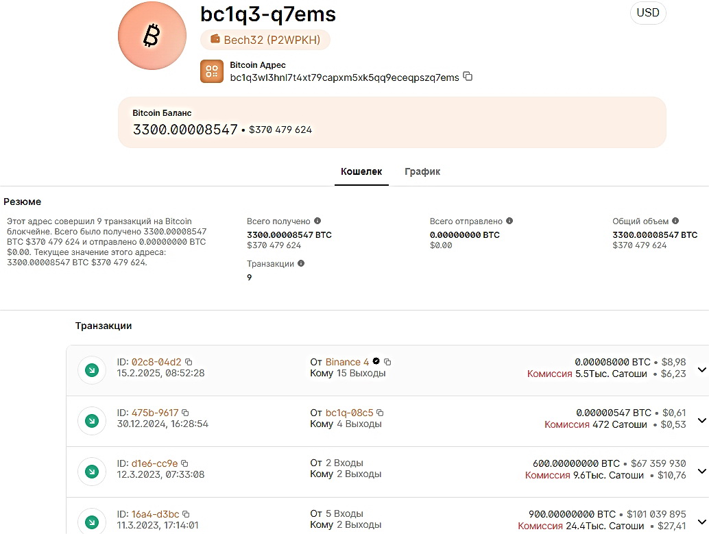 lorem vitha pro биржа