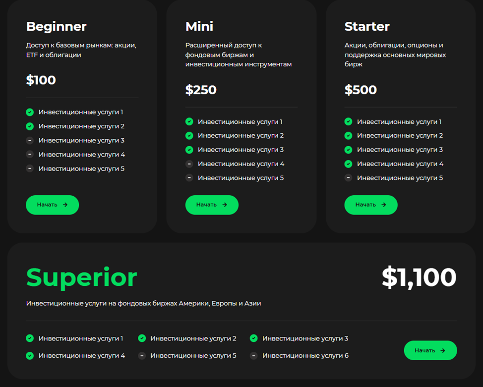 Lotcap Group брокер