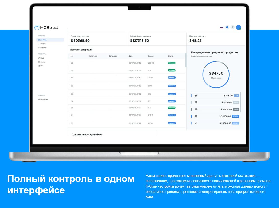 mgb trust инвестиции