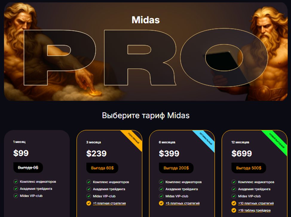 midas indicator