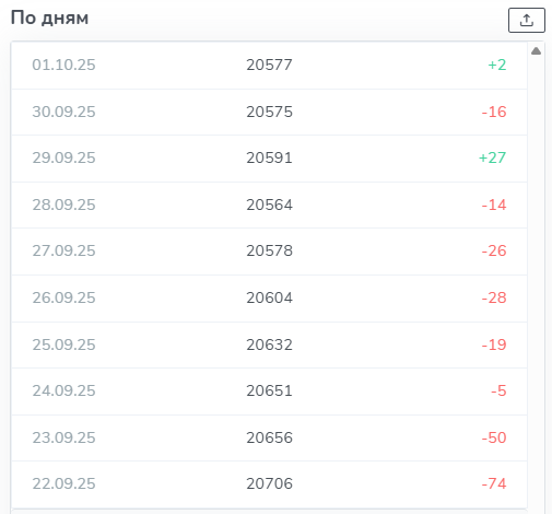 Михаил Богачев криптовалюта