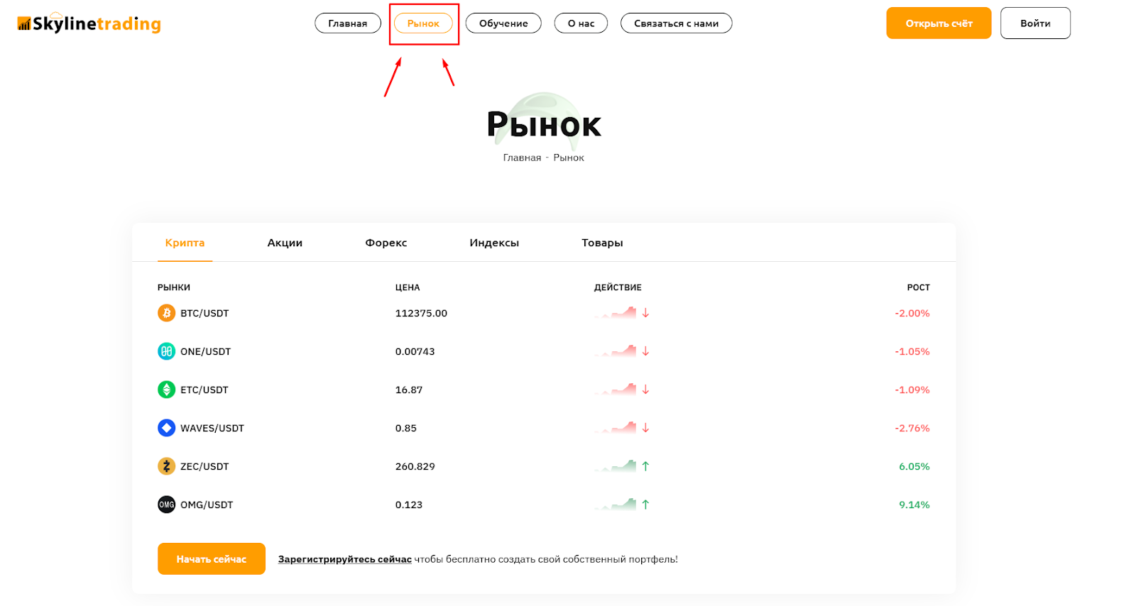 написать отзыв о компании skylinetrading pro