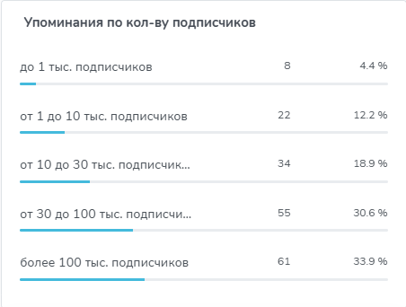 «Next Drive | Авто»