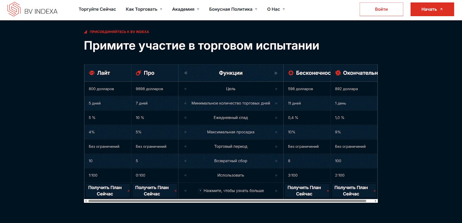 обзор скам брокера bv indexa bvindexa com обзор скам брокера bv indexa bvindexa com