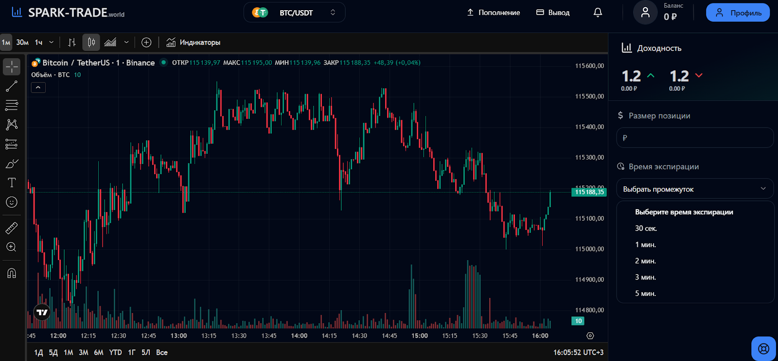 отзывы о бирже spark trade world