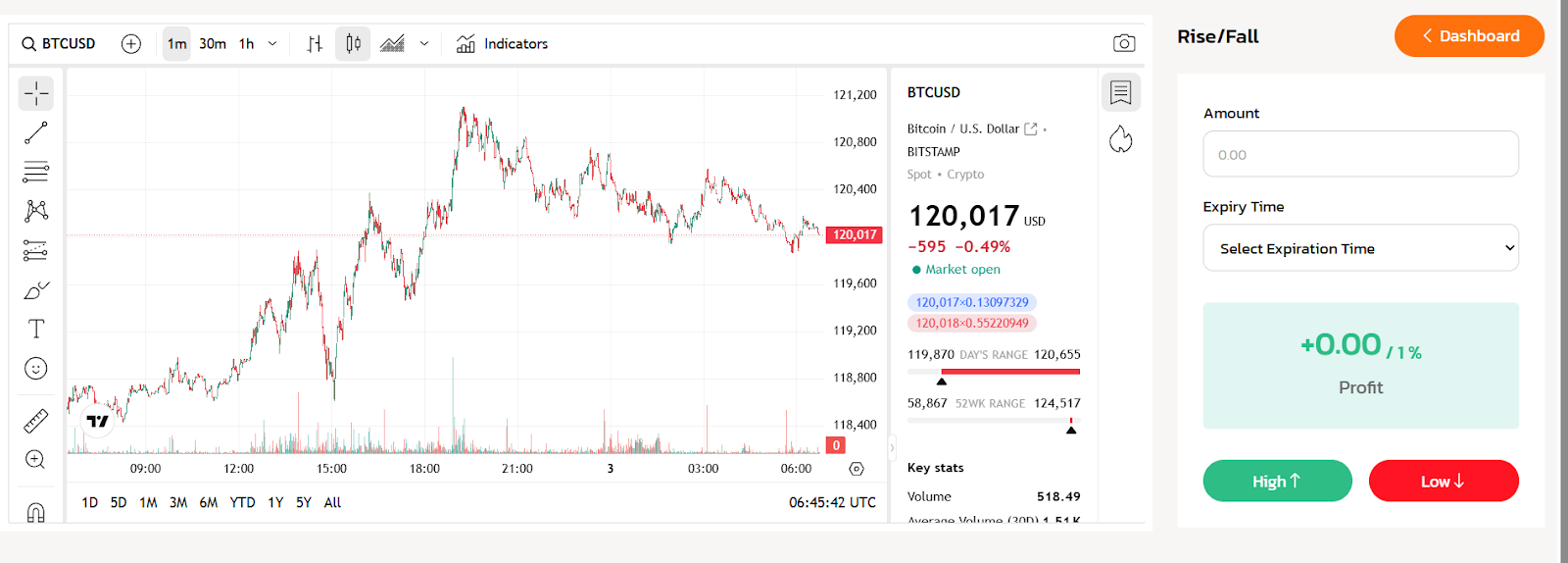 отзывы о globalinvests org