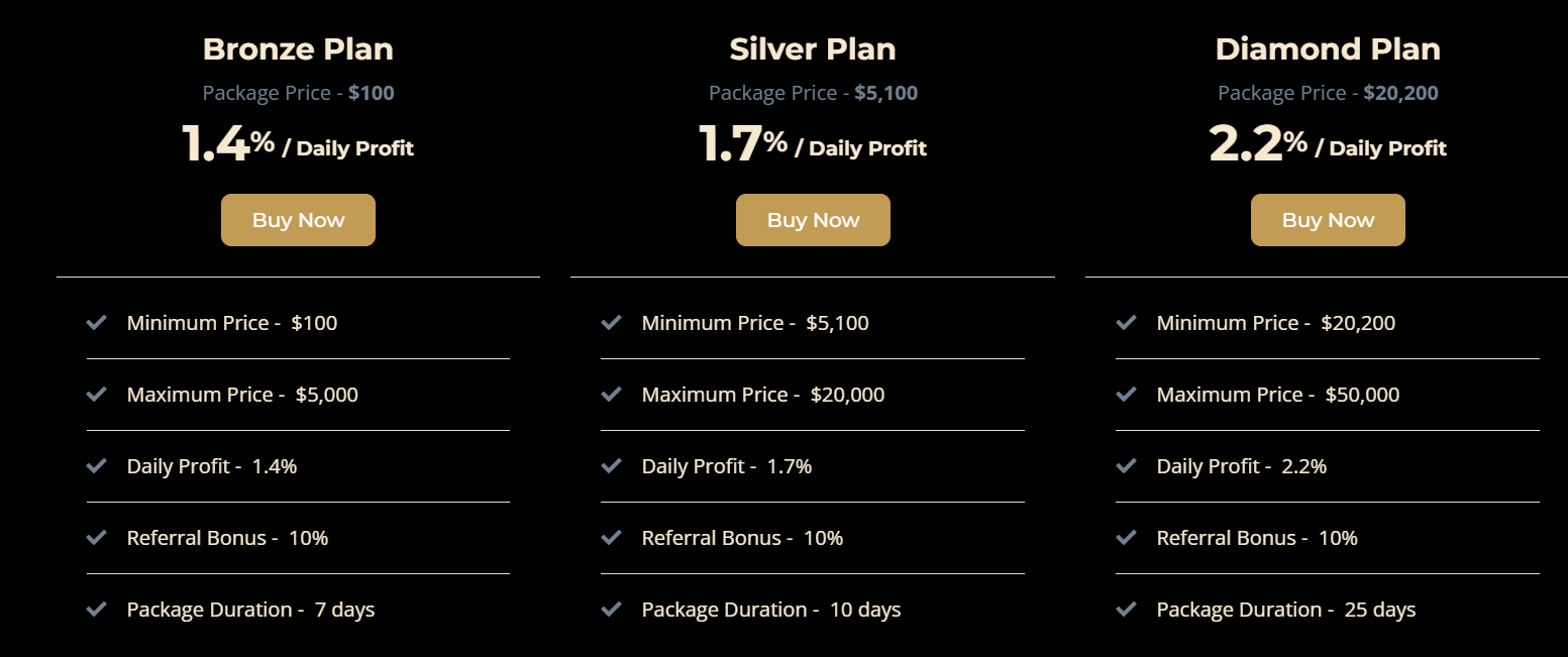 отзывы о globalinvests org