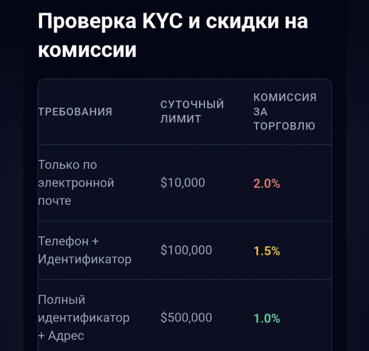P2PCoinSwap Com P2PCoinSwap Com