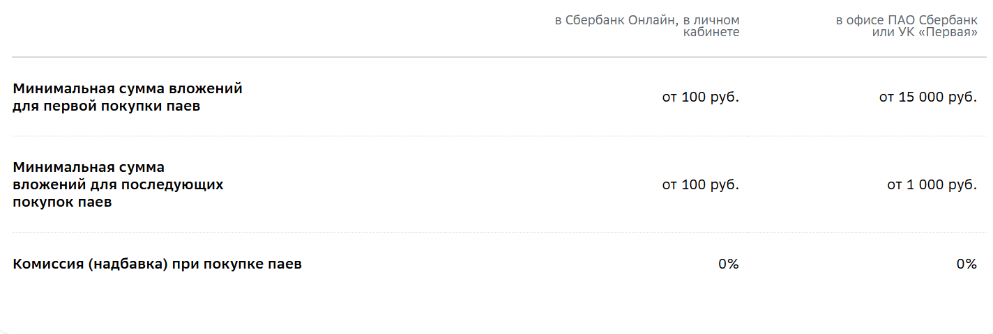 первая фонд рублевые сбережения отзывы
