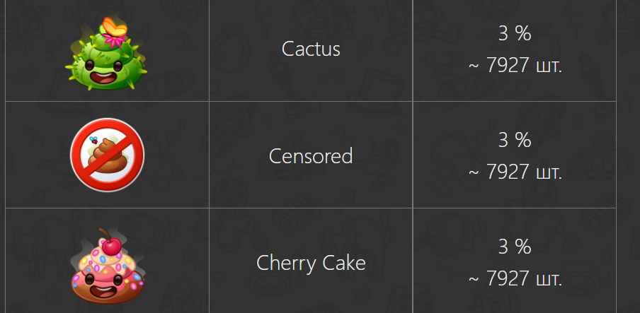 подарок какашка нфт тг подарок какашка нфт тг