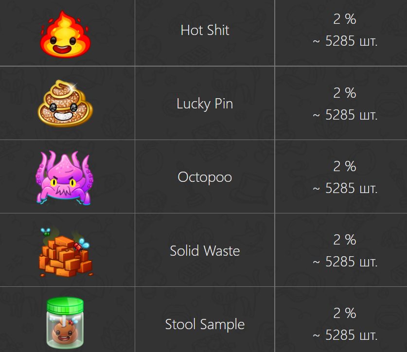 подарок какашка телеграм подарок какашка телеграм