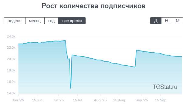 «Помощь нашим Z | Миллионы на дому» телеграм-канал