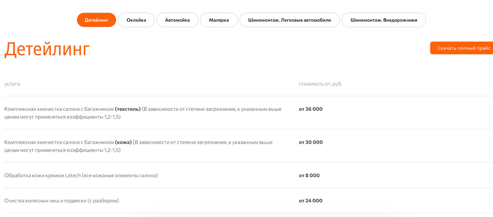 прайм авто отзывы