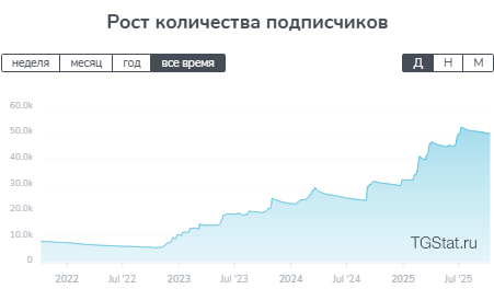 Profit King трейдер