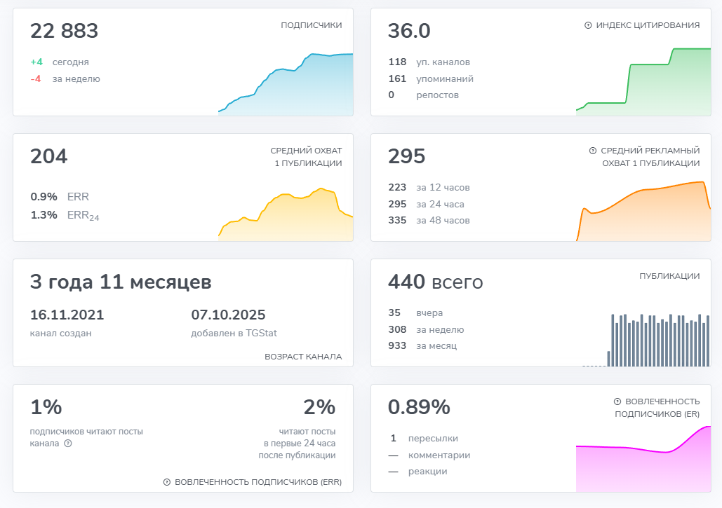 просто про инвестиции валерия телеграм канал просто про инвестиции валерия телеграм канал