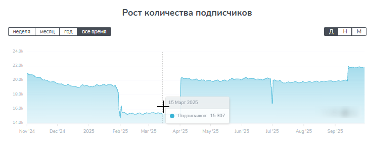 РФ Инвестор Без Риска