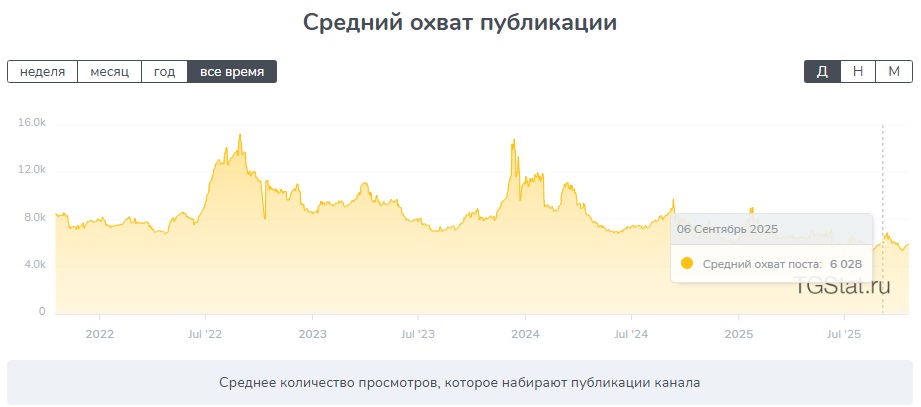 rmnvpool телеграмм канал