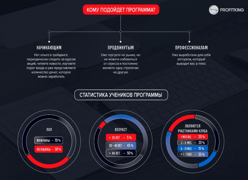 Роман Дмитриев курс