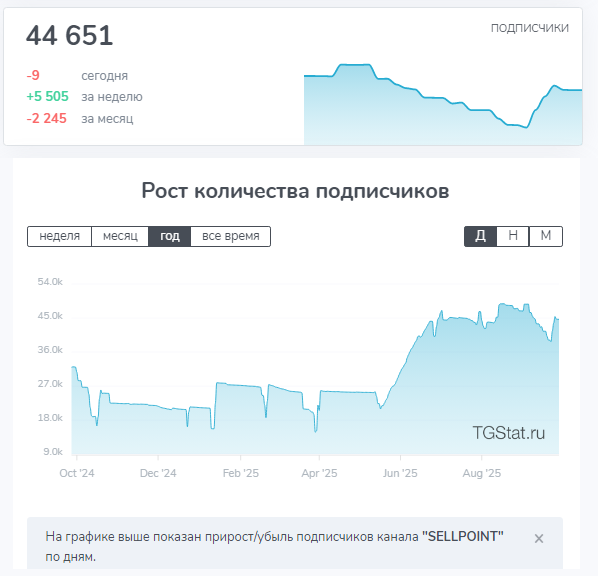 селл поинт скам