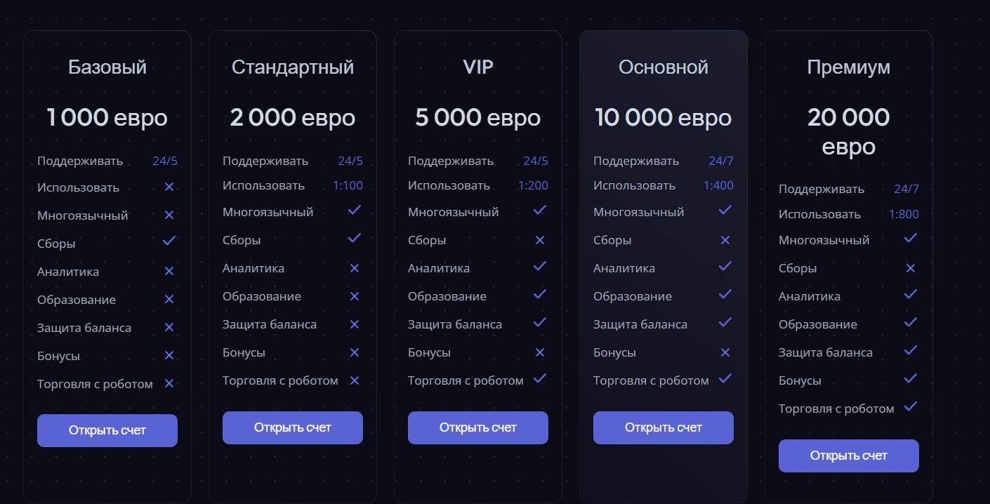 серанто брокер