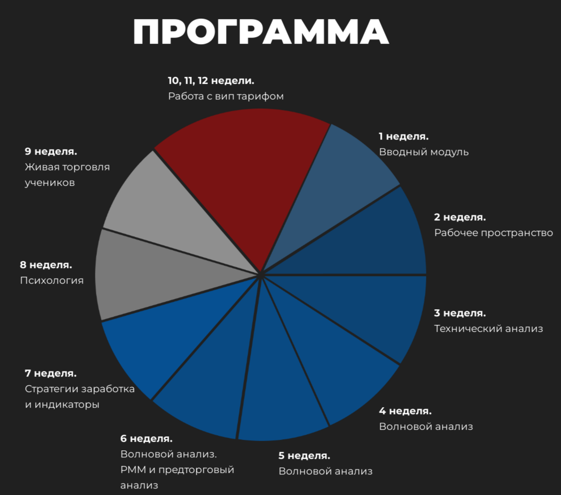 школа трейдинга игорь андреев
