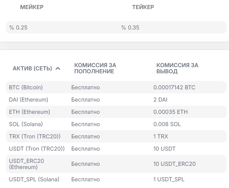 sky capital разоблачение