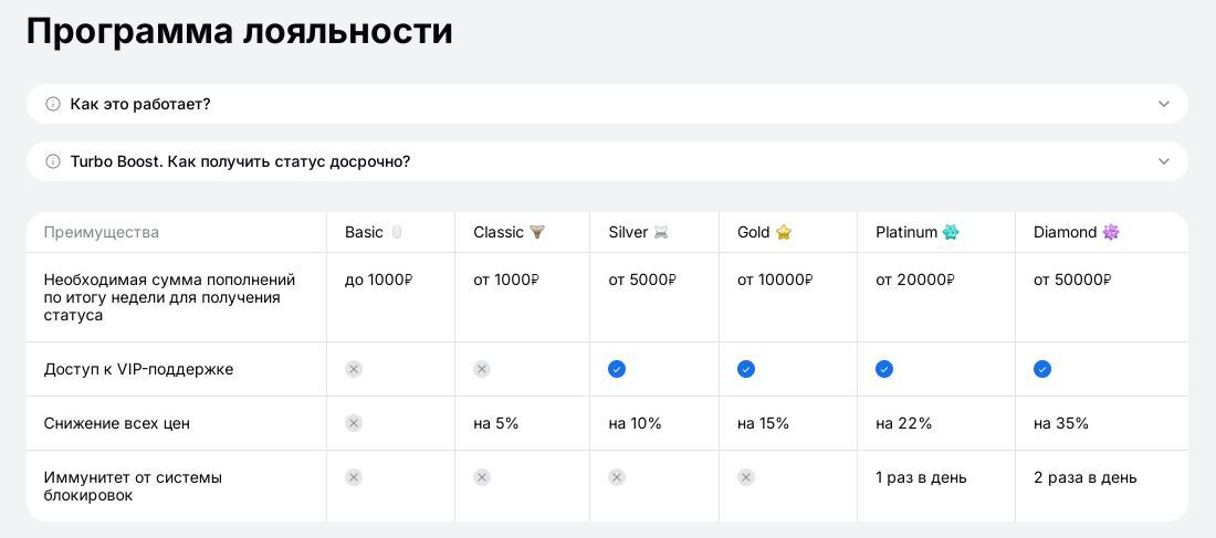 смсфаст биз отзывы