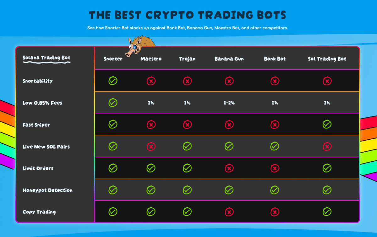 Snorter Token bot